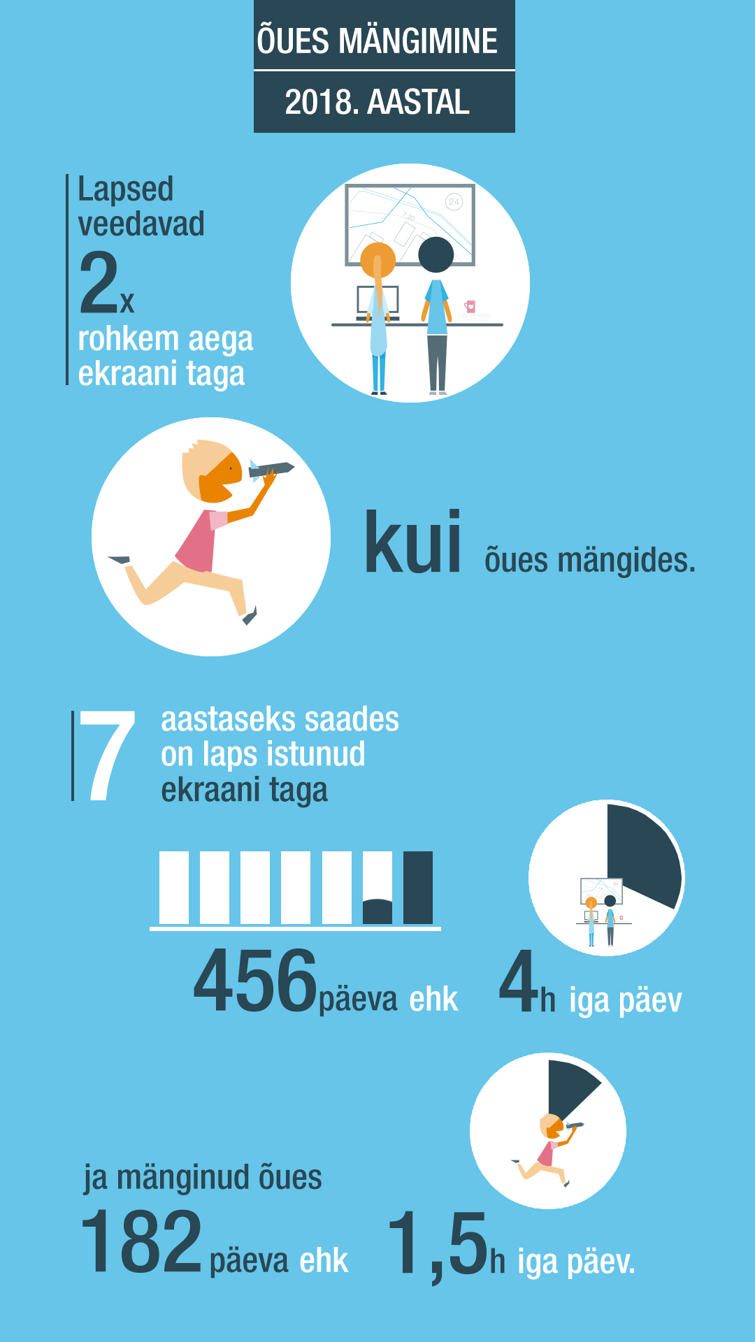 Infograafika_laste_mängimisharjumused_2018.jpg